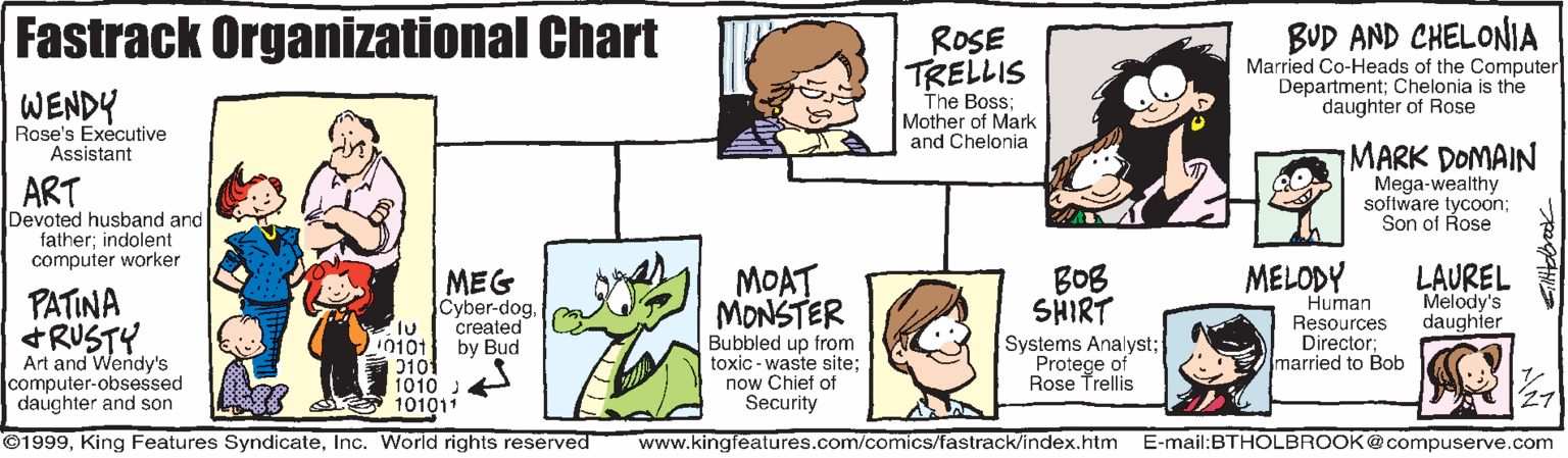 On The Fastrack Comic Strip 1999-07-27 | Comics Kingdom